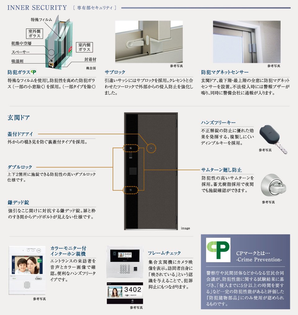 専有部セキュリティ