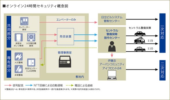 24時間監視システム
