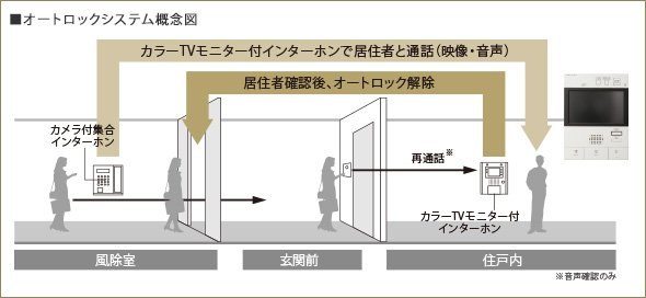 オートロックシステム