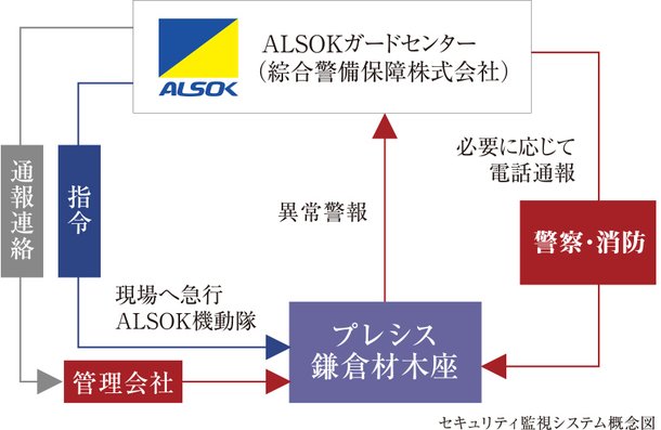 安心・安全はもちろん、使いやすさにもこだわったセキュリティ