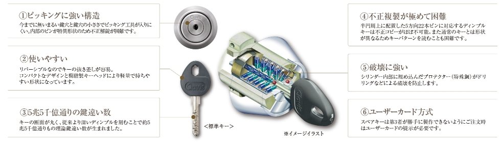 ピッキングに強いF22シリンダー