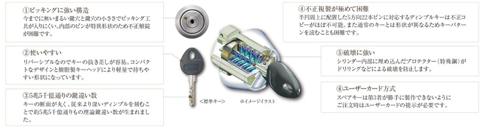ピッキングに強いF22シリンダー