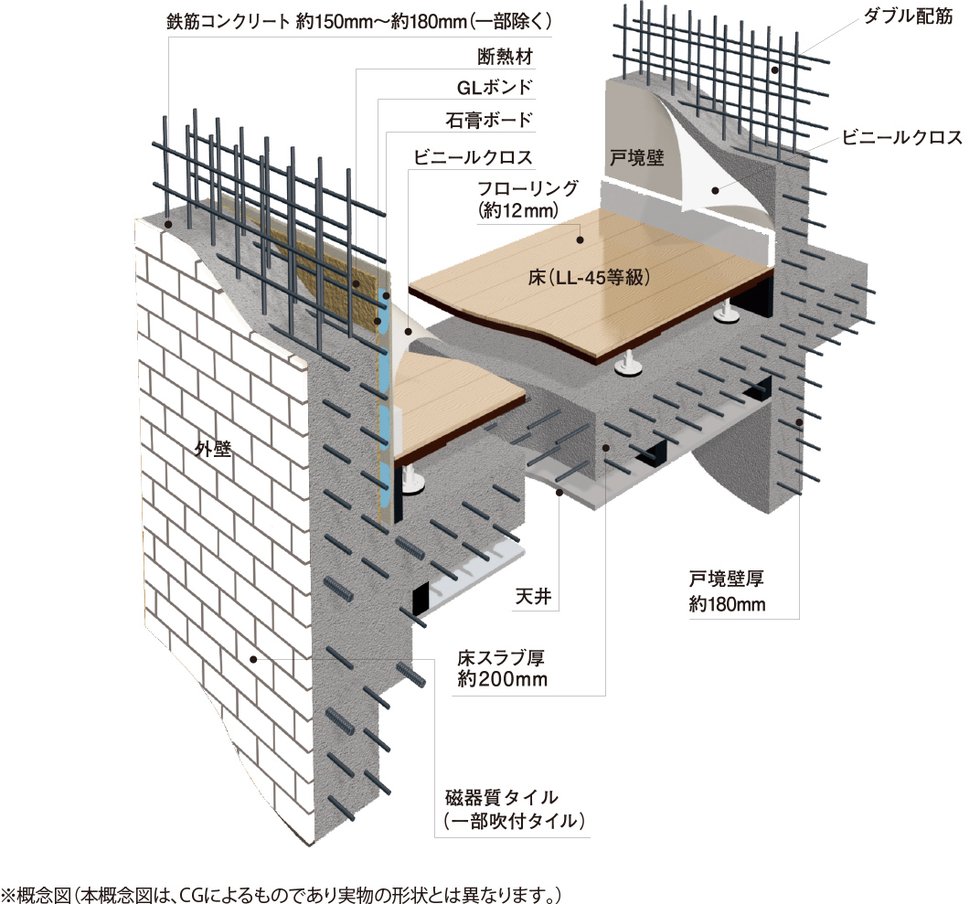 快適で安心な暮らしを築く、基礎構造