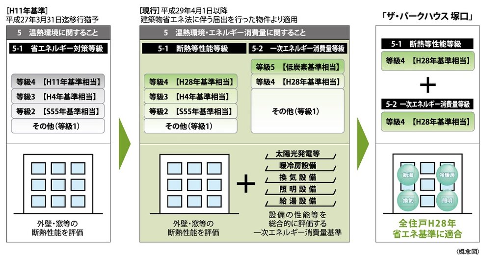 省エネルギー
