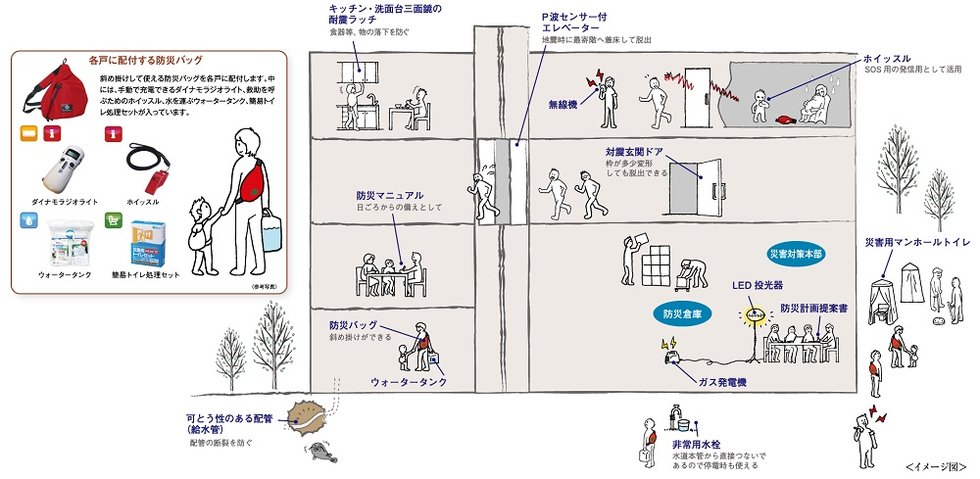 ザ・パークハウスの災害対策
