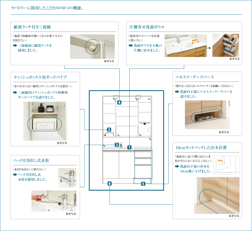 ラバトリーに採用したこだわりの6つの機能。