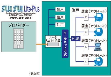 高速回線が使い放題高速インターネットサービス「SUISUI Lite-Plus」