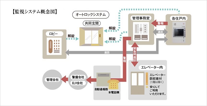 監視システム