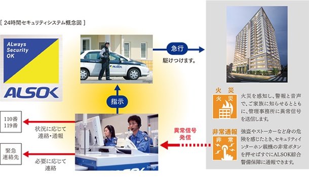 安心のセキュリティシステム