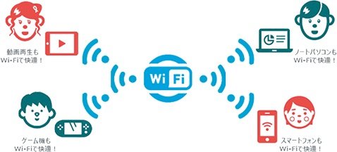 合人社シティーサービス株式会社ご入居日からインターネット使い放題