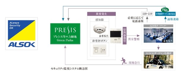 24時間セキュリティシステム