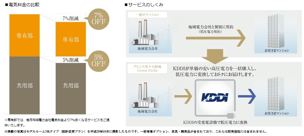 KDDIの一括受電システム