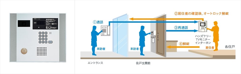 オートロックシステム