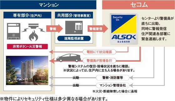 サーパスSOS24