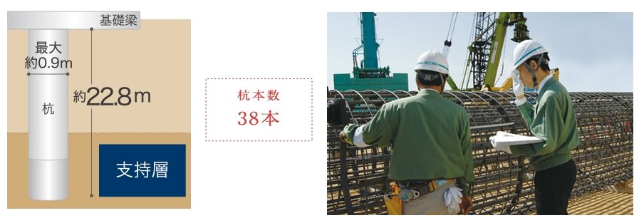 杭基礎構造