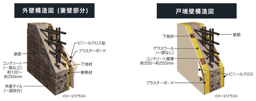 断熱構造・遮音構造