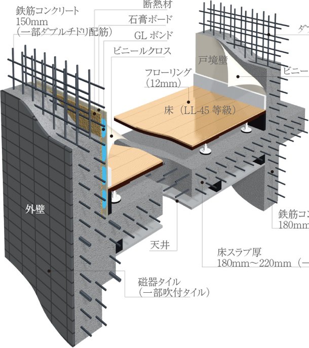 耐久性と快適性を追求した確かな設計・構造