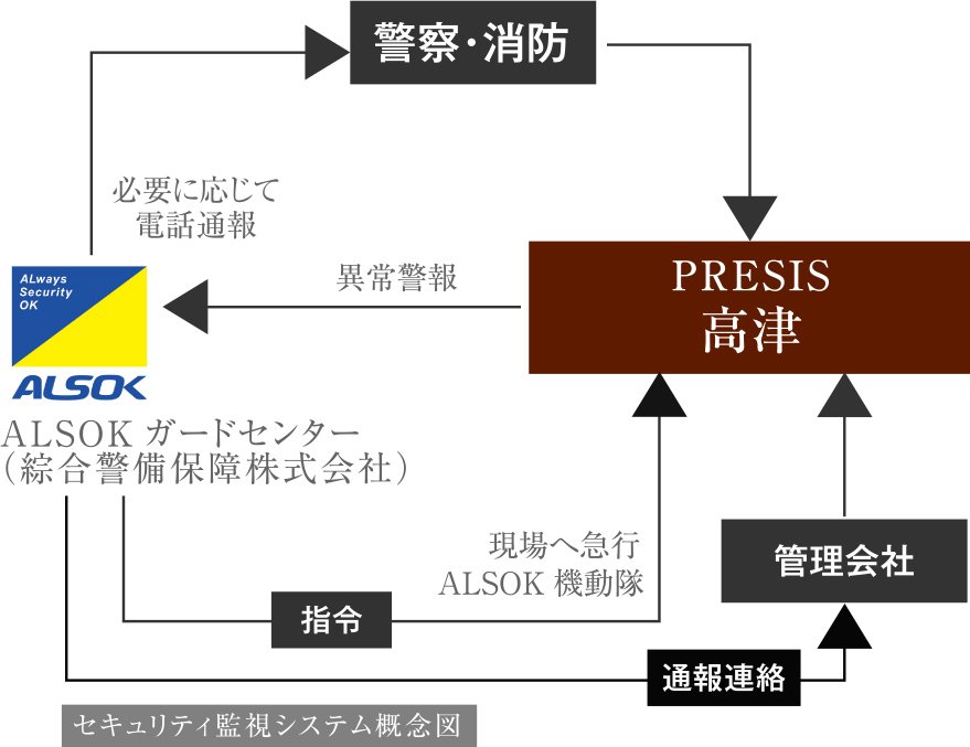 セキュリティ監視システム概念図