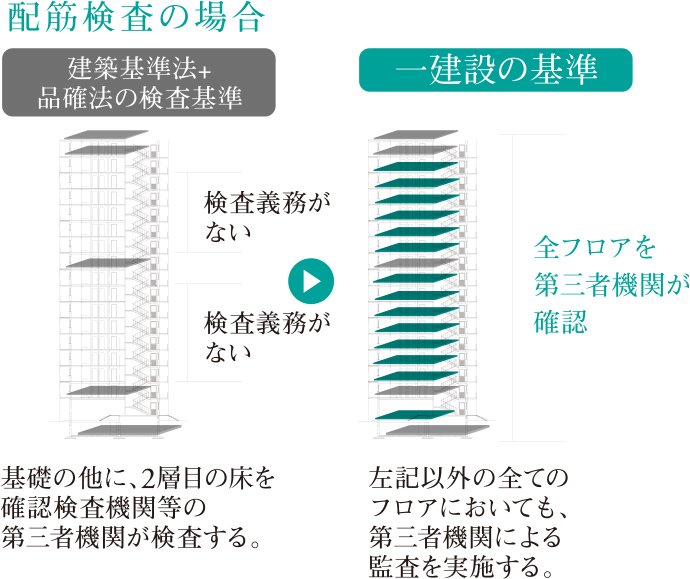 第三者による品質監査