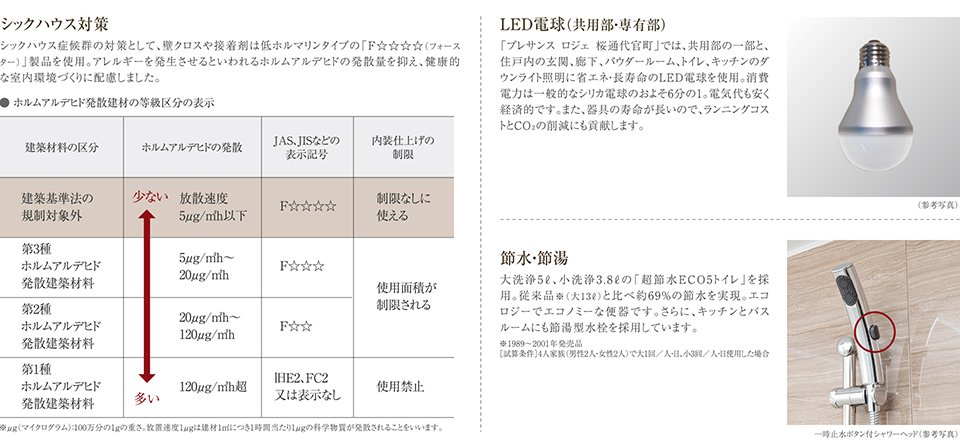 ECOLOGY