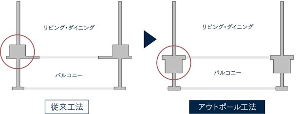 アウトポール工法