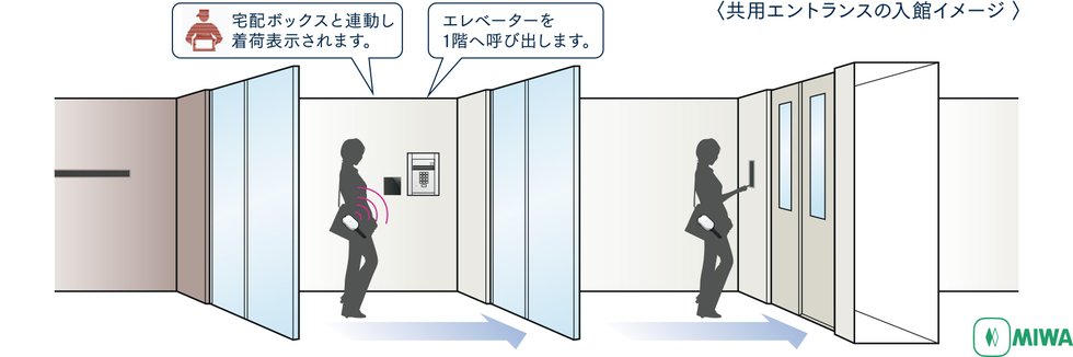 マンション用新電気錠システム「iEL Zero」