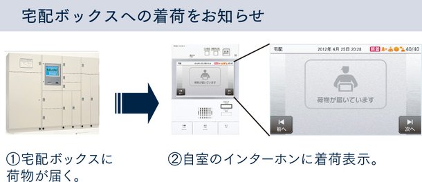 宅配ボックスとの連動