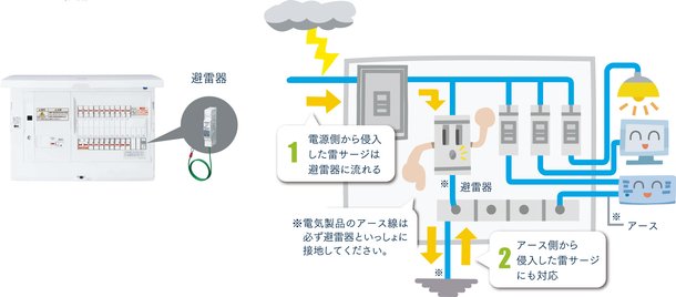 地震かみなりあんしんばん
ゴロゴロ!と鳴ったら、大切な機器をしっかりガード