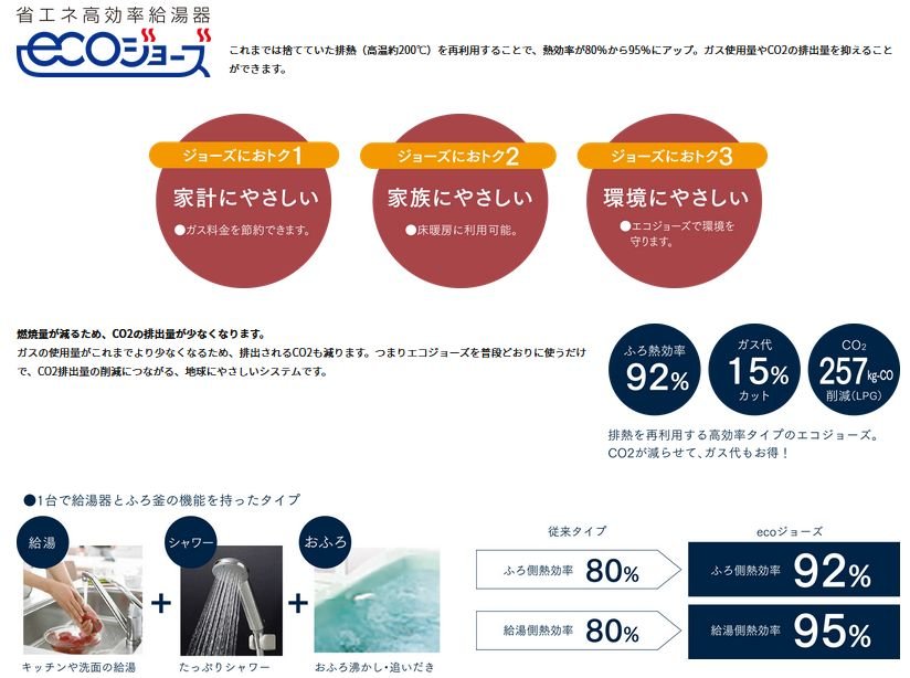 熱を再利用して効率アップ。