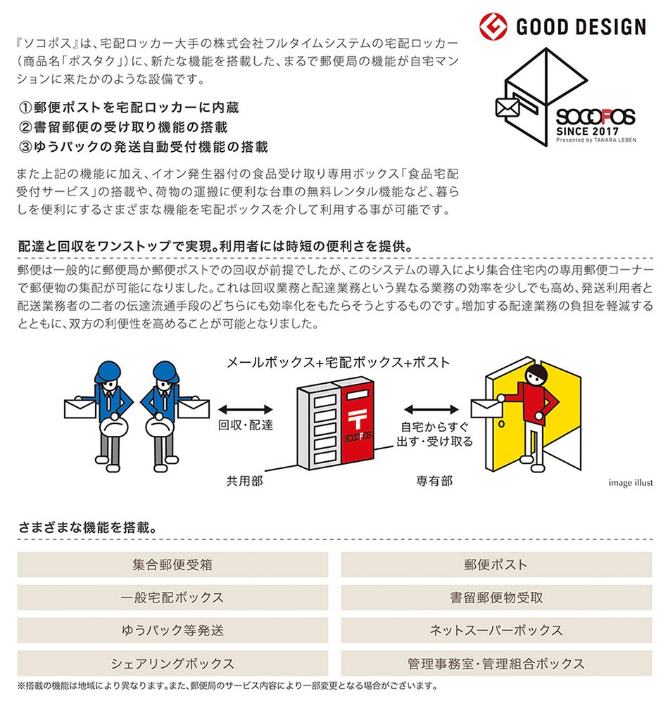 マンション内私設郵便ポスト付宅配ロッカー「ソコポス」
