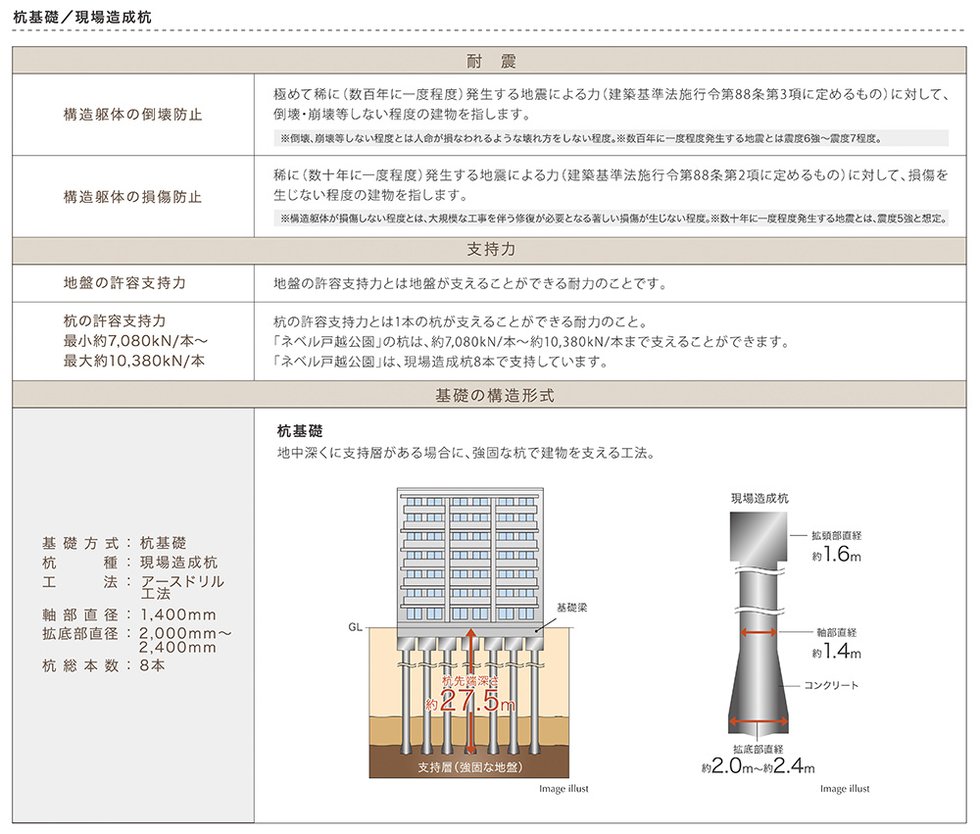 耐震を考えた構造安定に関する基礎知識