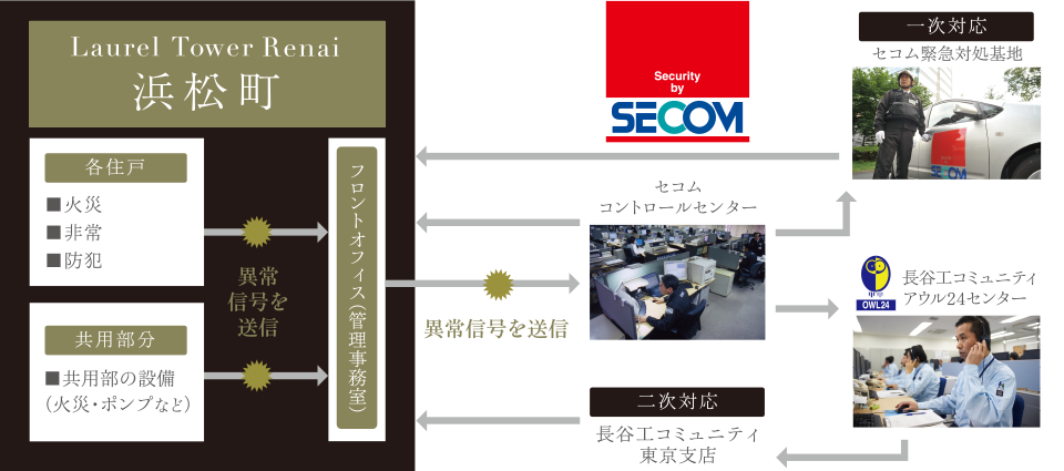 24時間セキュリティシステム