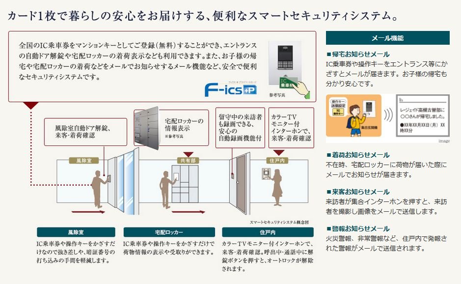 スマートセキュリティシステム