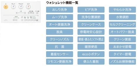 ウォシュレットリモコン