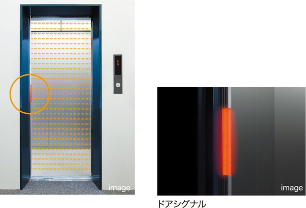 ドアシグナル付きマルチビームドアセンサー