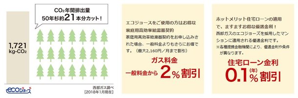 熱をムダなくリサイクルする、高効率のかしこい給湯器