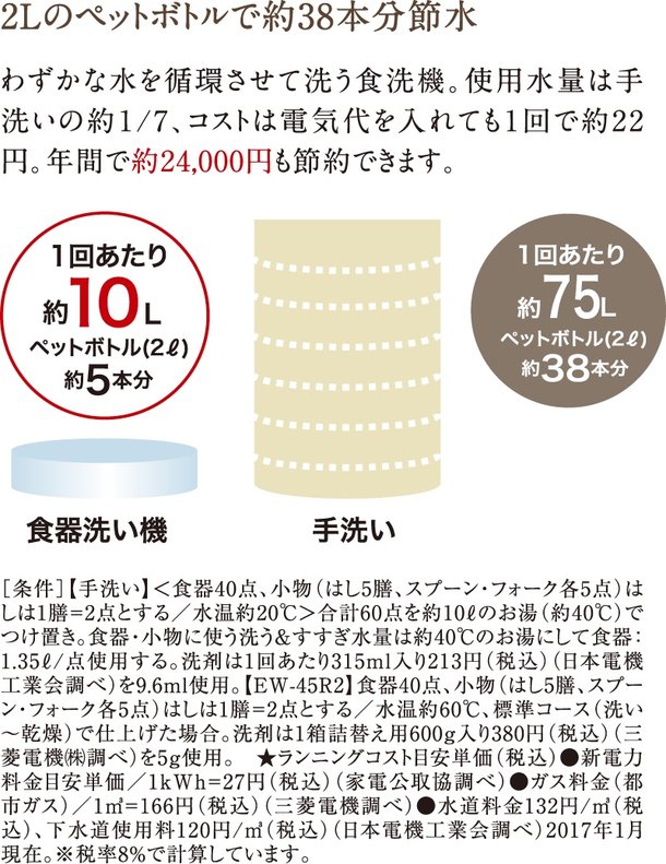 食器洗い乾燥機