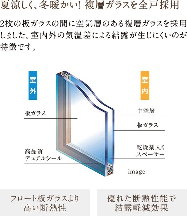 複層ガラス