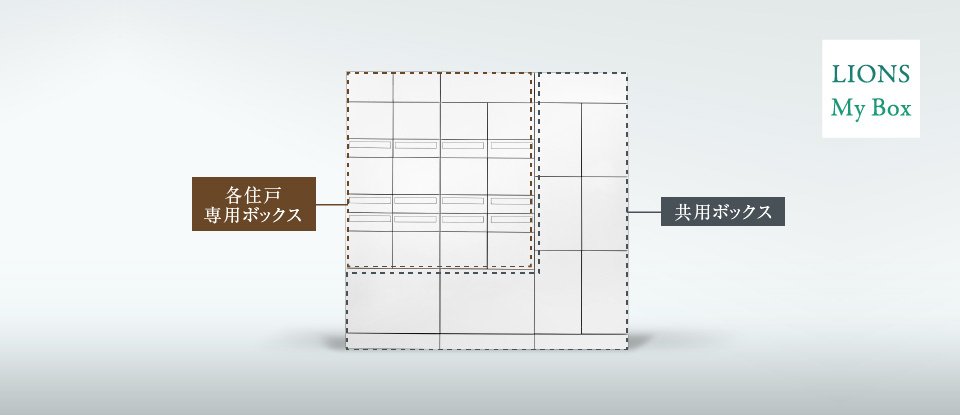 ライオンズマイボックス