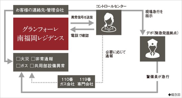 安心な暮らしを24時間・365日見守るセキュリティシステム