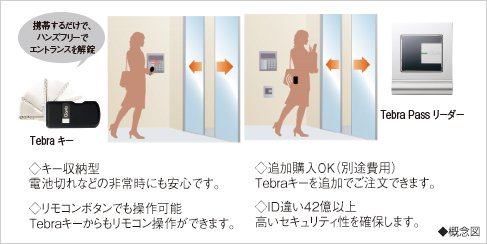次世代ハンズフリーシステム Tebra pass<テブラパス>