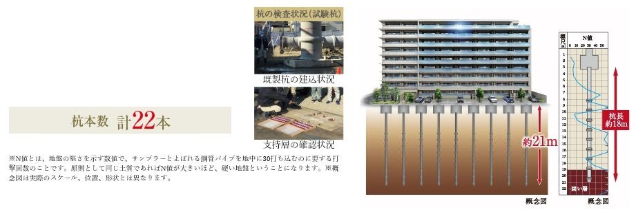 杭基礎構造