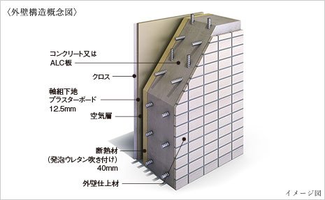 細やかな配慮の断熱仕様