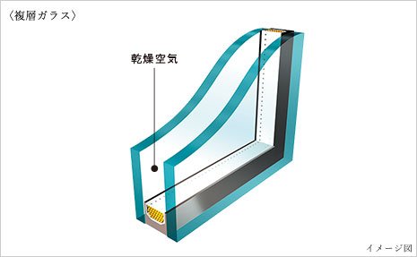 複層ガラス
