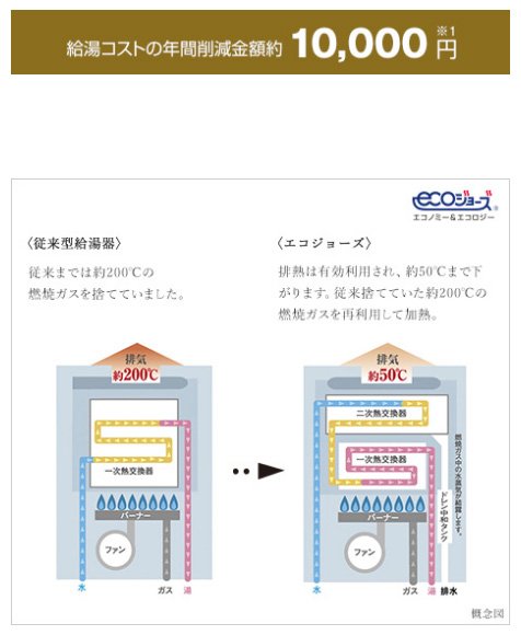 エコジョーズ