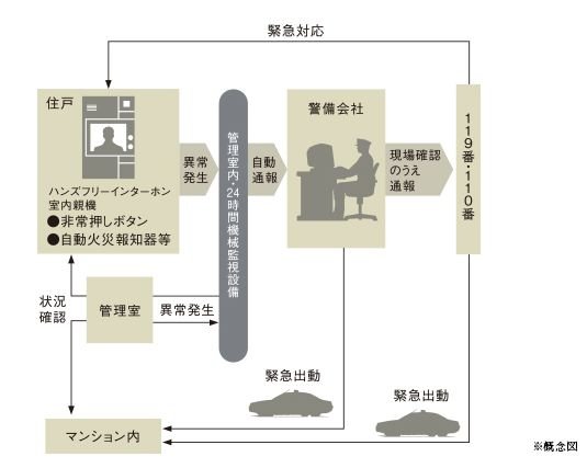 セキュリティシステム