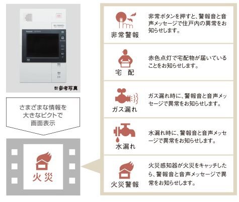 カラーモニター付ハンズフリーインターホン