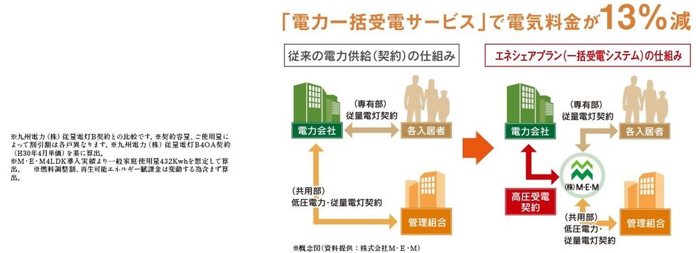 一括受電システム