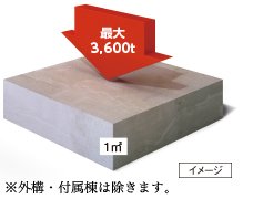 耐久性に優れた、強度の高いコンクリート