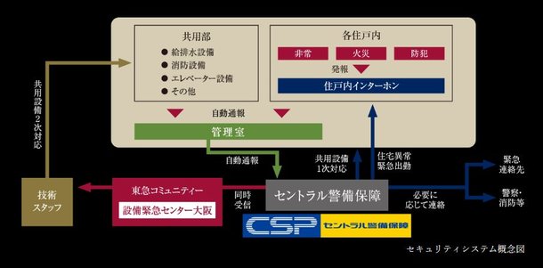 24時間オンラインセキュリティ